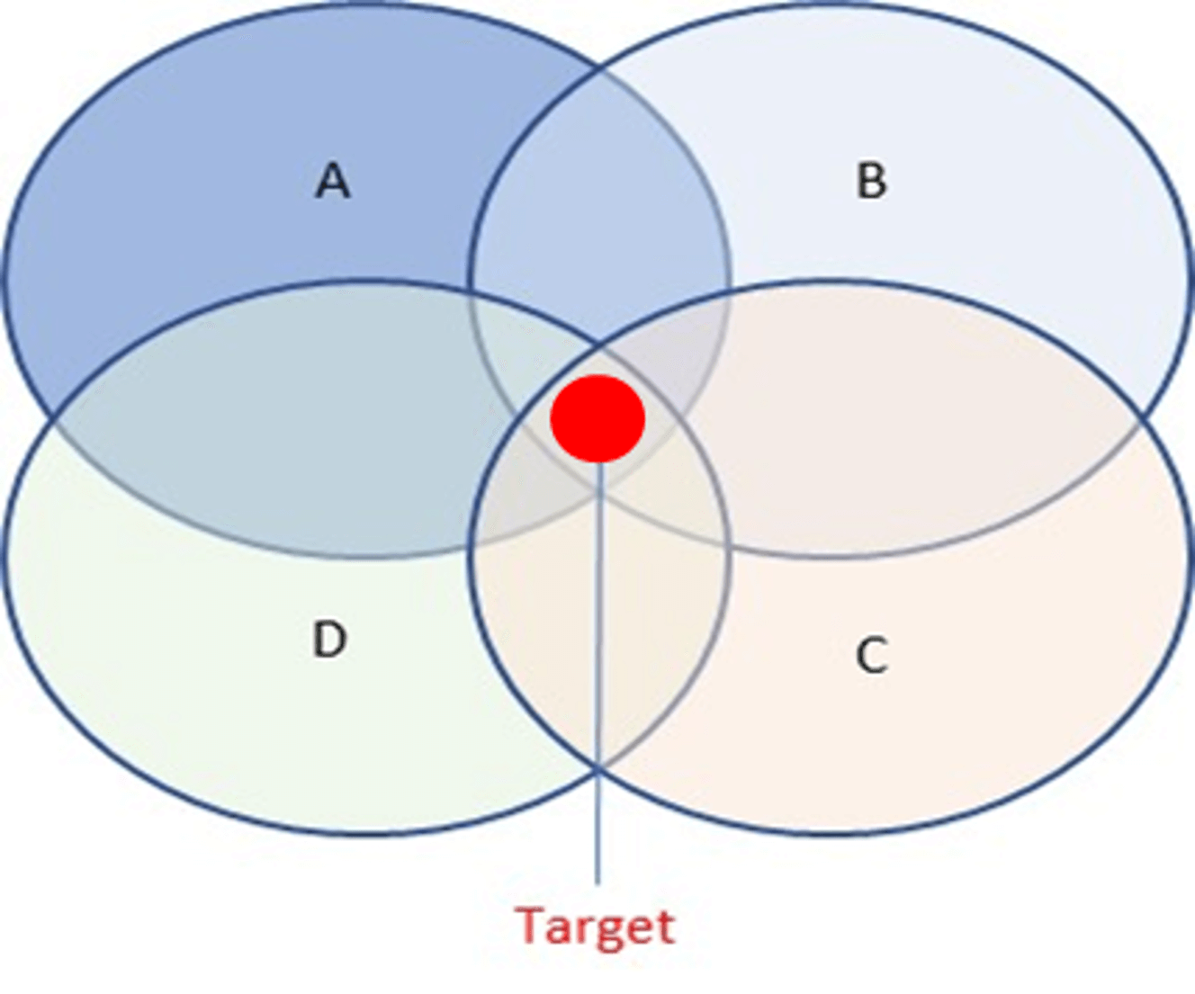 Validity Search - search scope