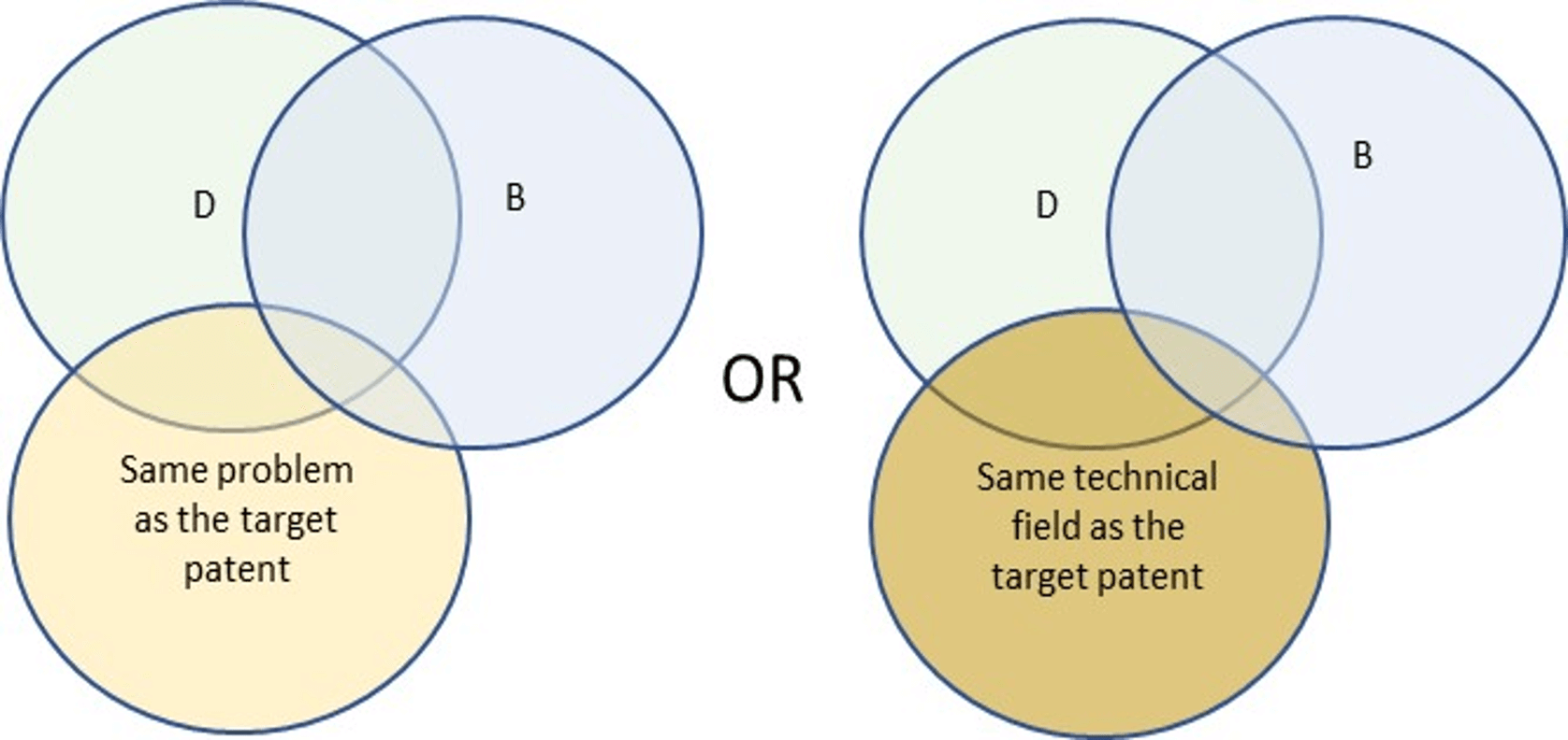 Validity Search - USC 103