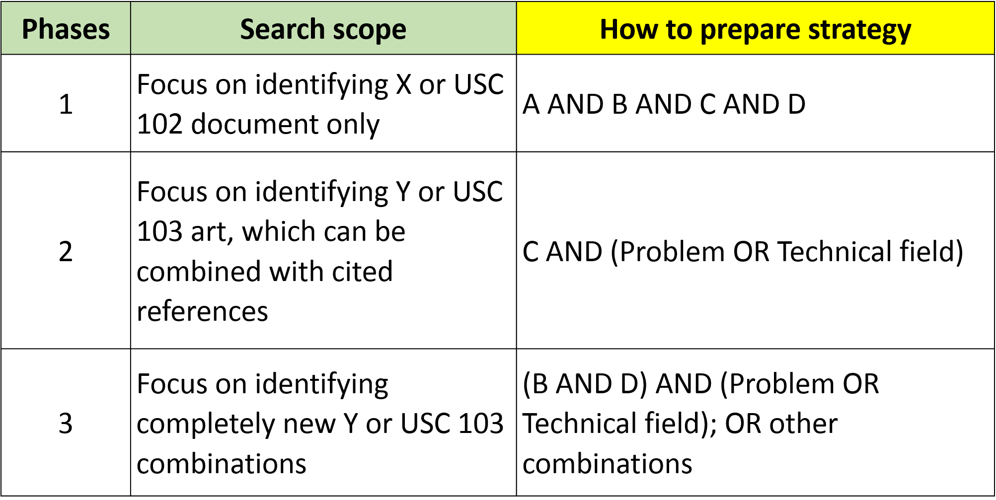 Validity Search - tiered approach