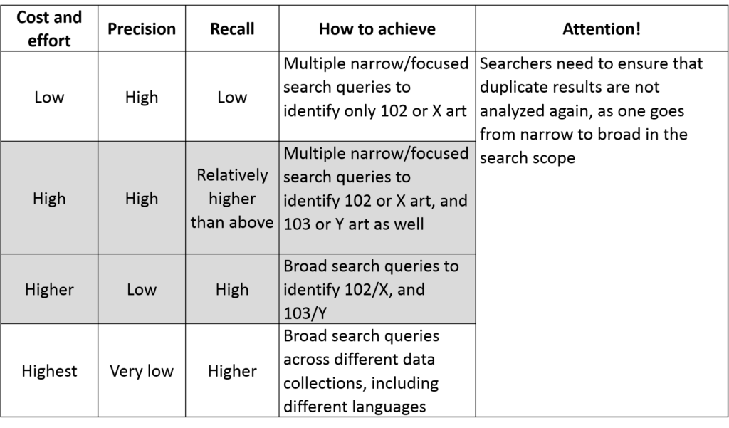 Validity Search - Three parameter approach