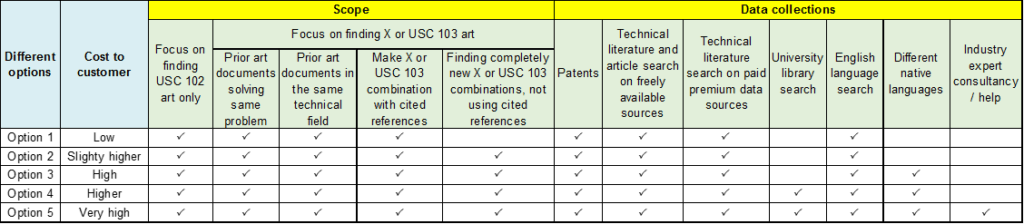 Validity Search - recommendation phased approach