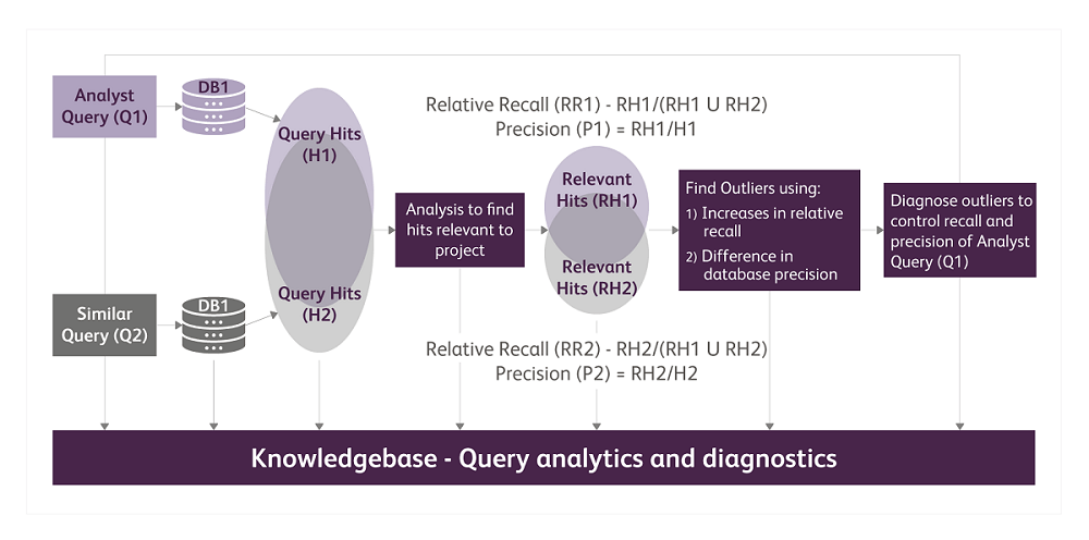 patent-search-database-search-quality-multiple