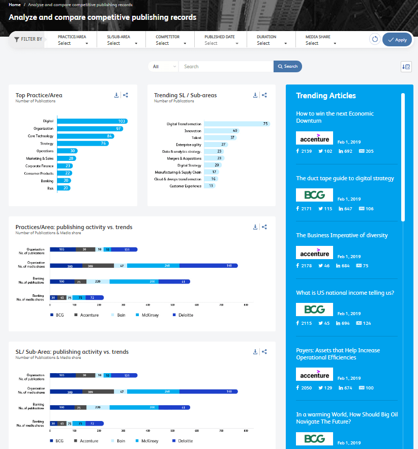 Consulting Firm Improves Marketing Strategy with CI
