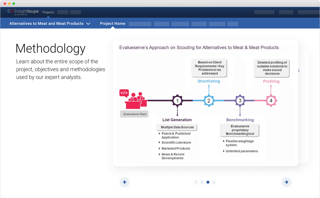 Patent landscapes Methodology Patent landscapes Methodology