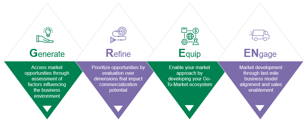 Green Framework