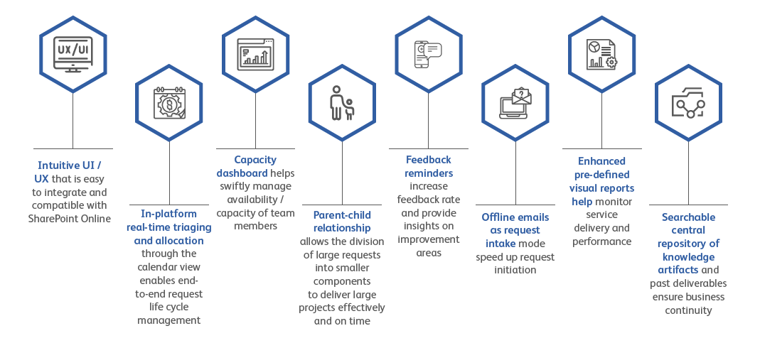 how can researchstream help